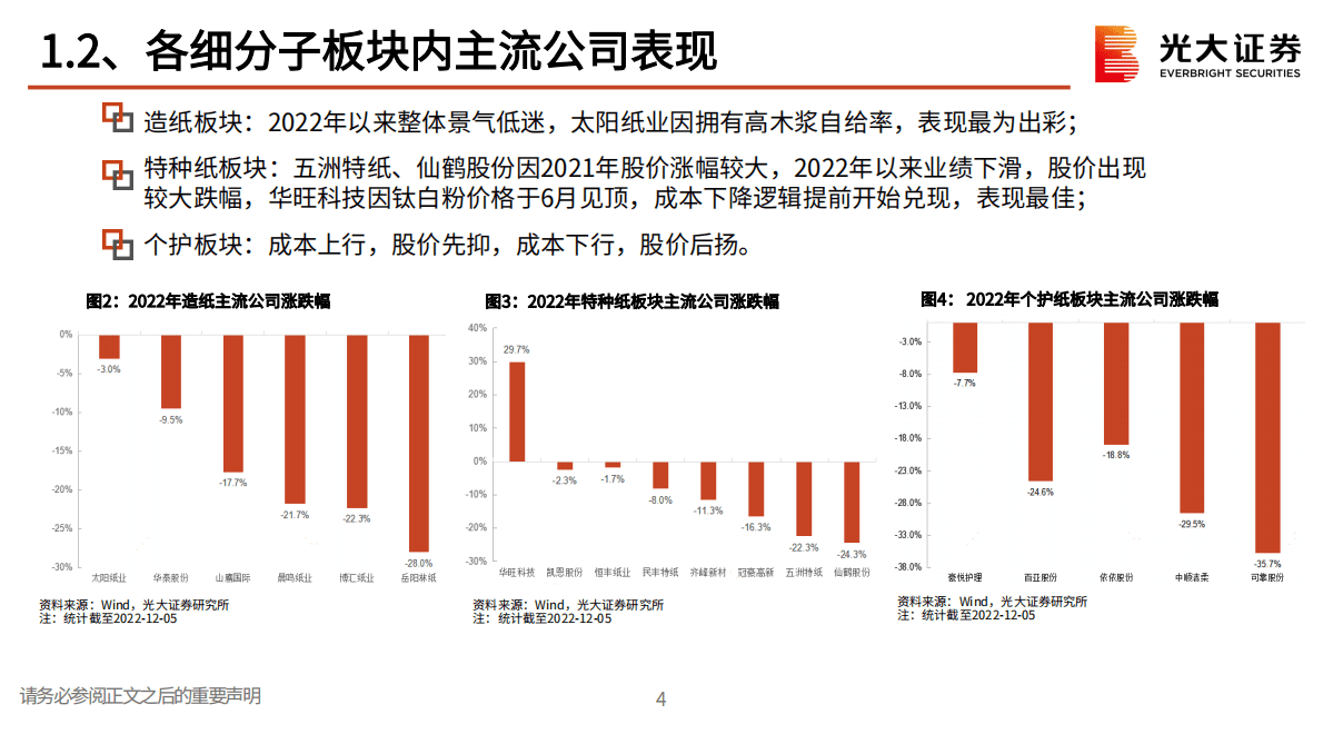 造纸轻工行业2023年投资策略：看好需求或盈利能力修复的细分赛道 第5页