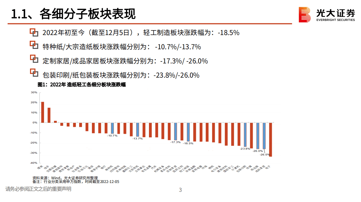 造纸轻工行业2023年投资策略：看好需求或盈利能力修复的细分赛道 第4页
