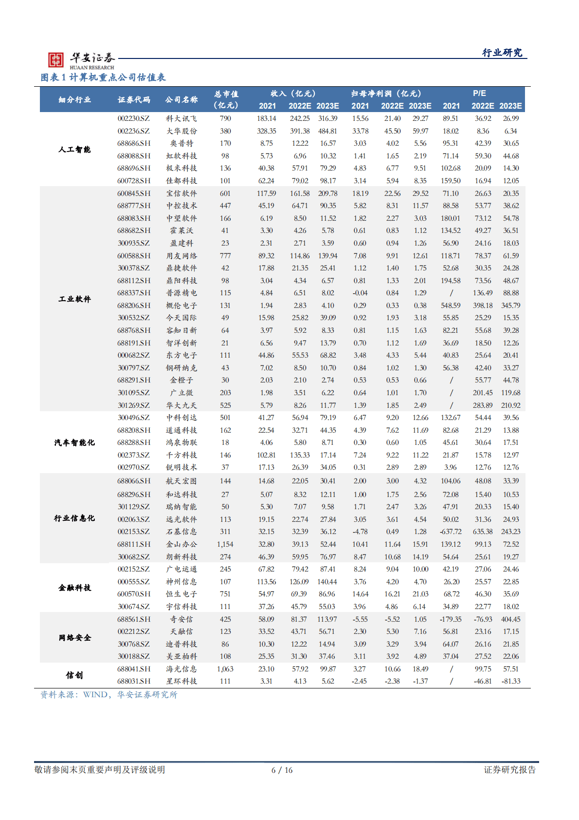 战略科技（计算机）：数据资产入表，数据要素市场发展的必要条件 第6页