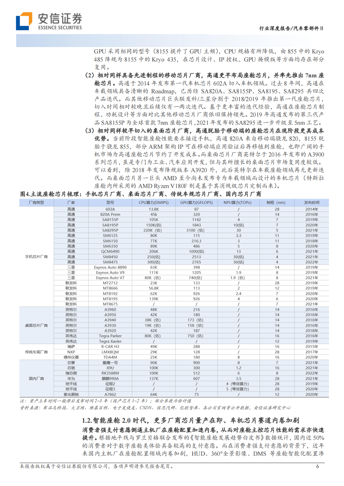 智能汽车2023年度策略（Ⅰ）：座舱迈入2.0时代，车机域控格局或将再重塑 第6页