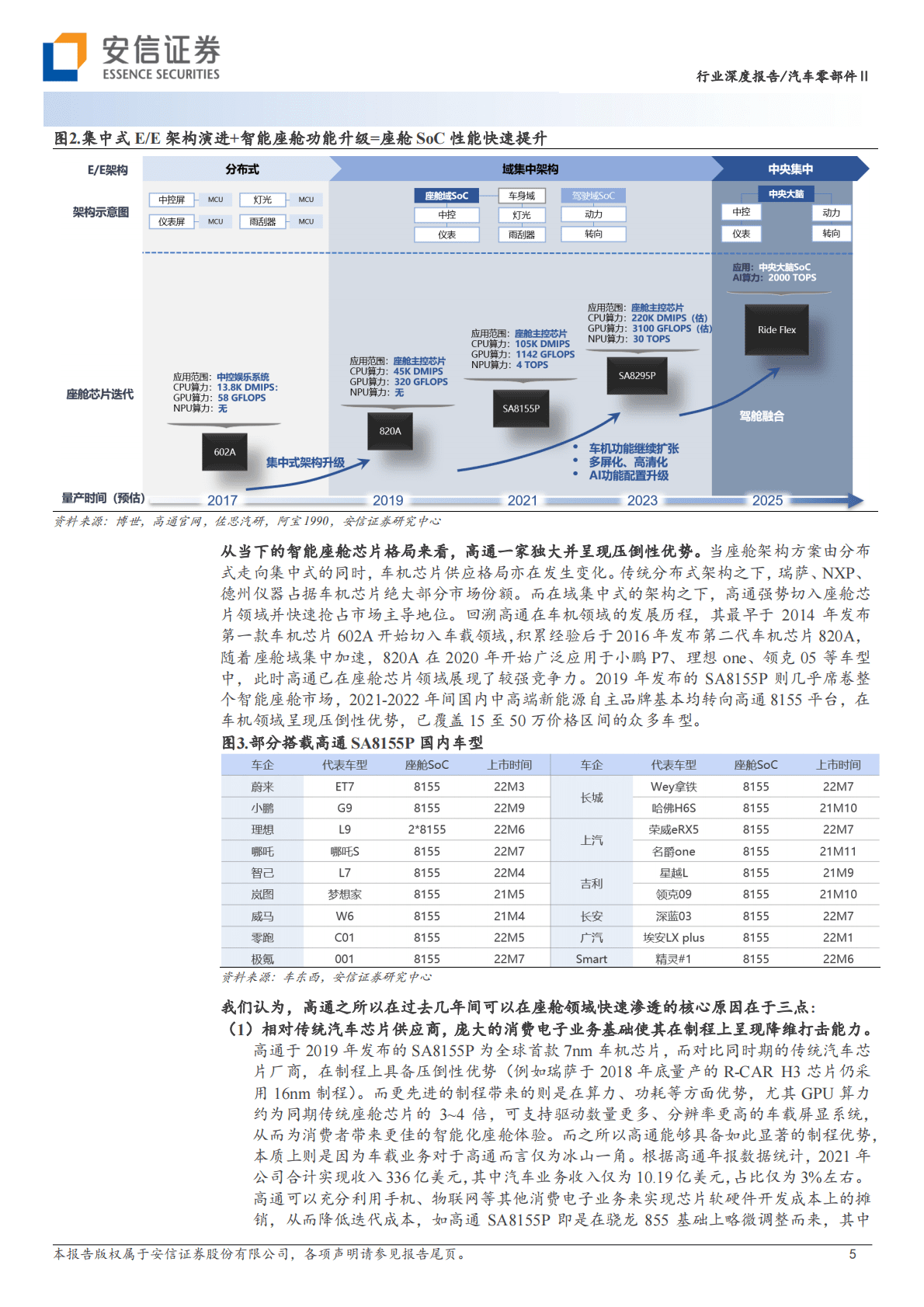 智能汽车2023年度策略（Ⅰ）：座舱迈入2.0时代，车机域控格局或将再重塑 第5页