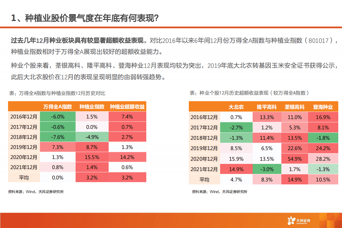 种业行业：生物育种方向坚定，转基因种子商业化落地可期 第3页