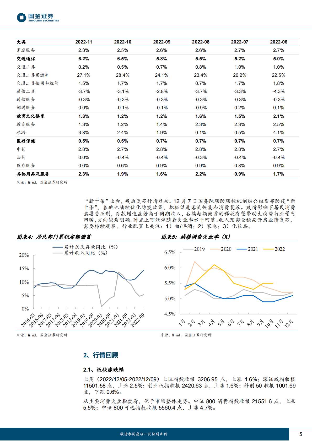 主要消费产业行业研究：11月核心CPI持平，疫情修复行情启动 第5页