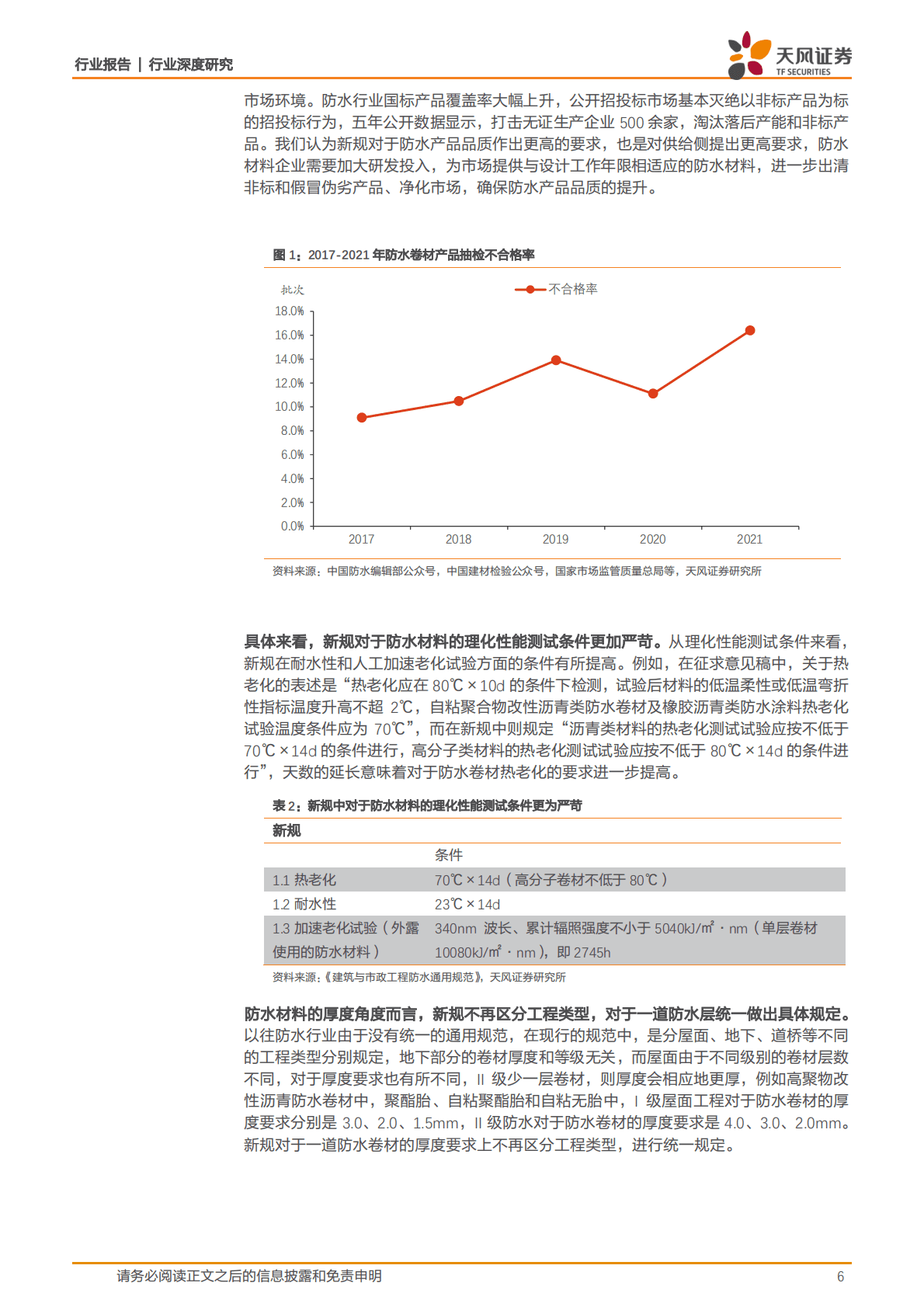 装修建材行业深度研究：如何展望新规落地后的防水行业市场空间？ 第6页