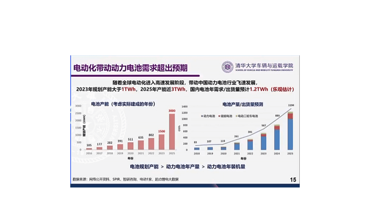 2022年中国电动汽车百人会论坛 欧阳明高 第4页