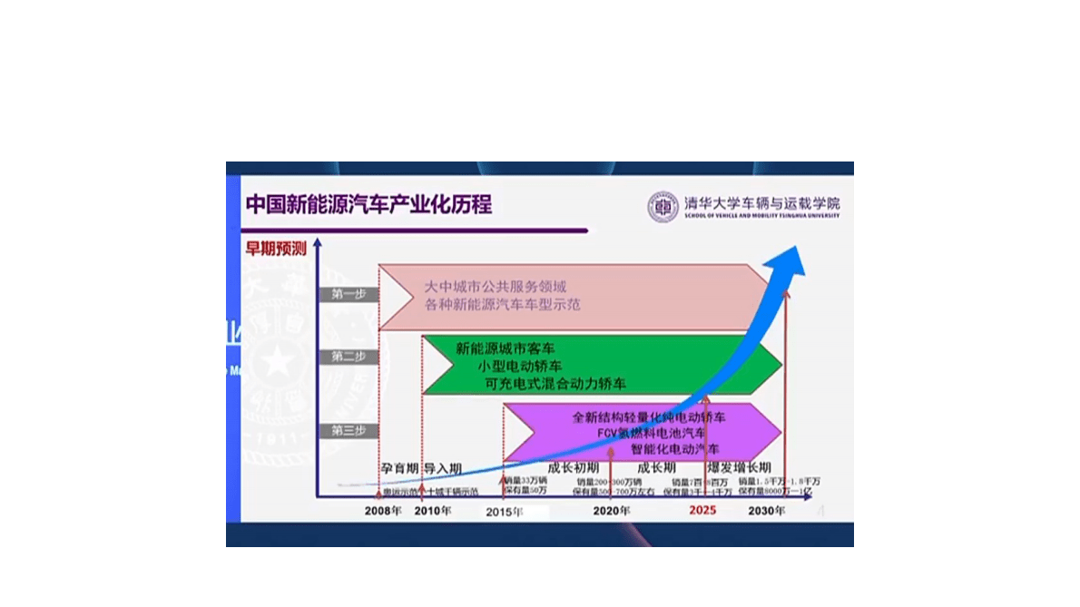 2022年中国电动汽车百人会论坛 欧阳明高 第2页