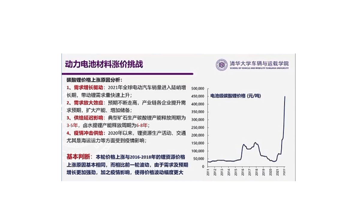 2022年中国电动汽车百人会论坛 欧阳明高 第5页