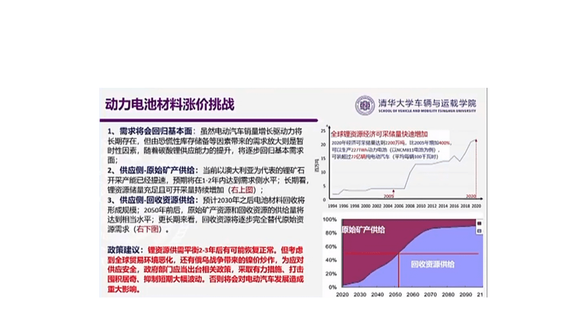 2022年中国电动汽车百人会论坛 欧阳明高 第6页