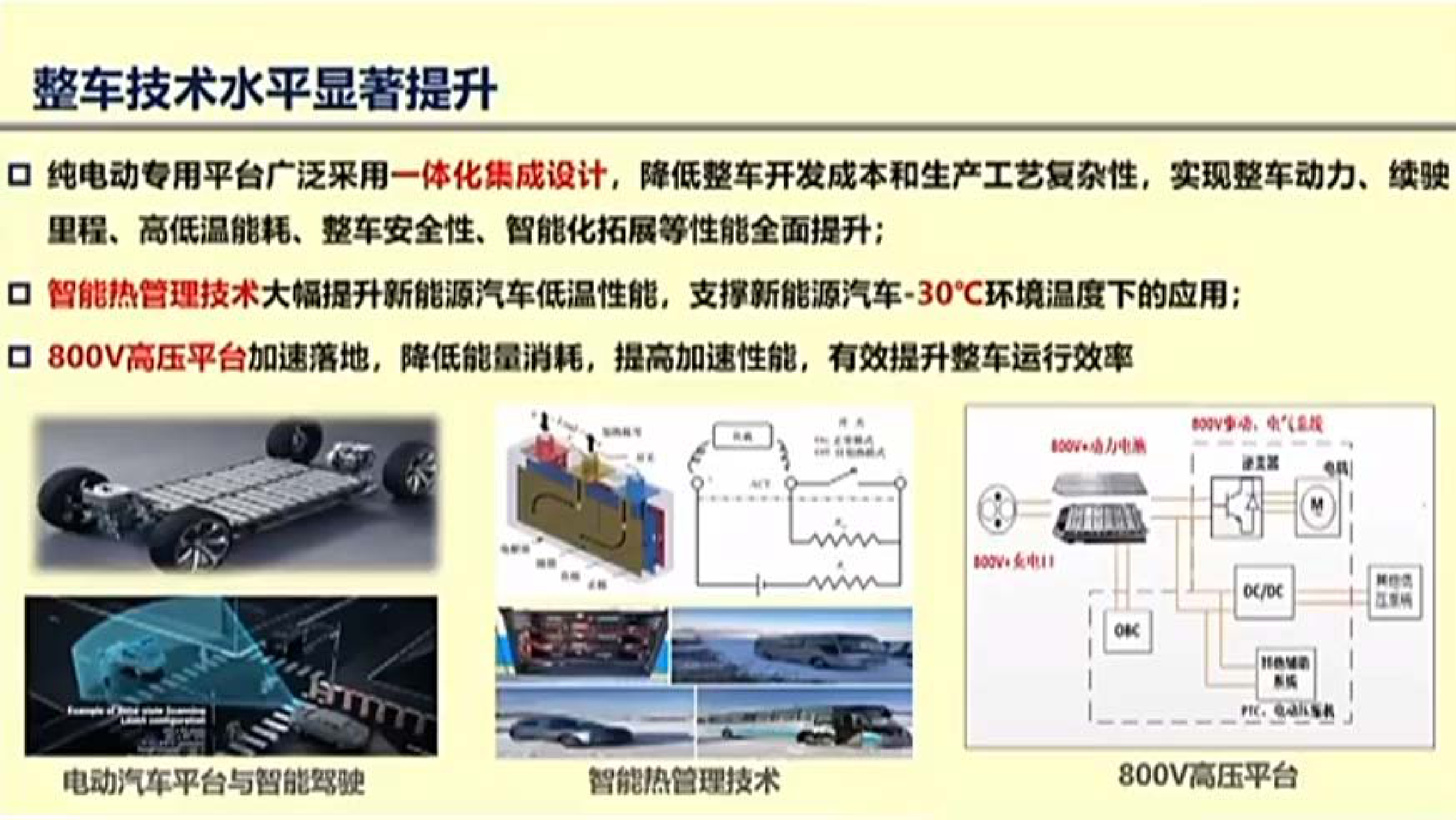 2022年中国电动汽车百人会论坛 万钢演讲 第6页