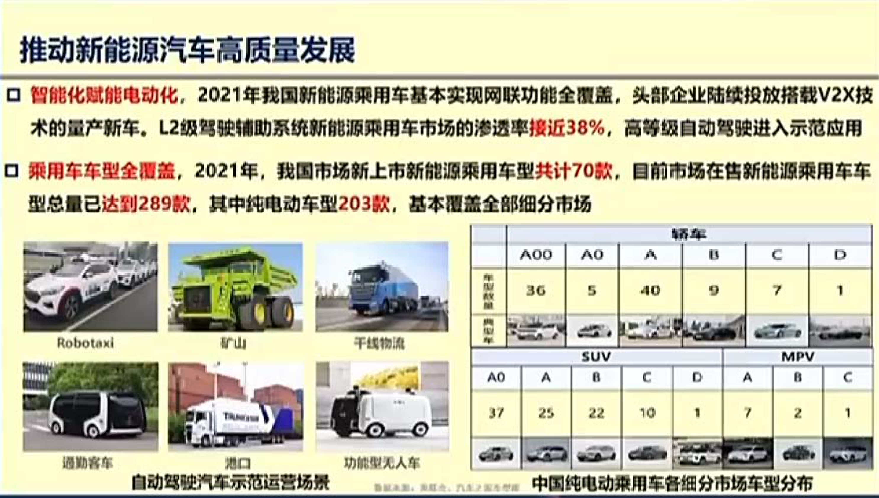 2022年中国电动汽车百人会论坛 万钢演讲 第5页