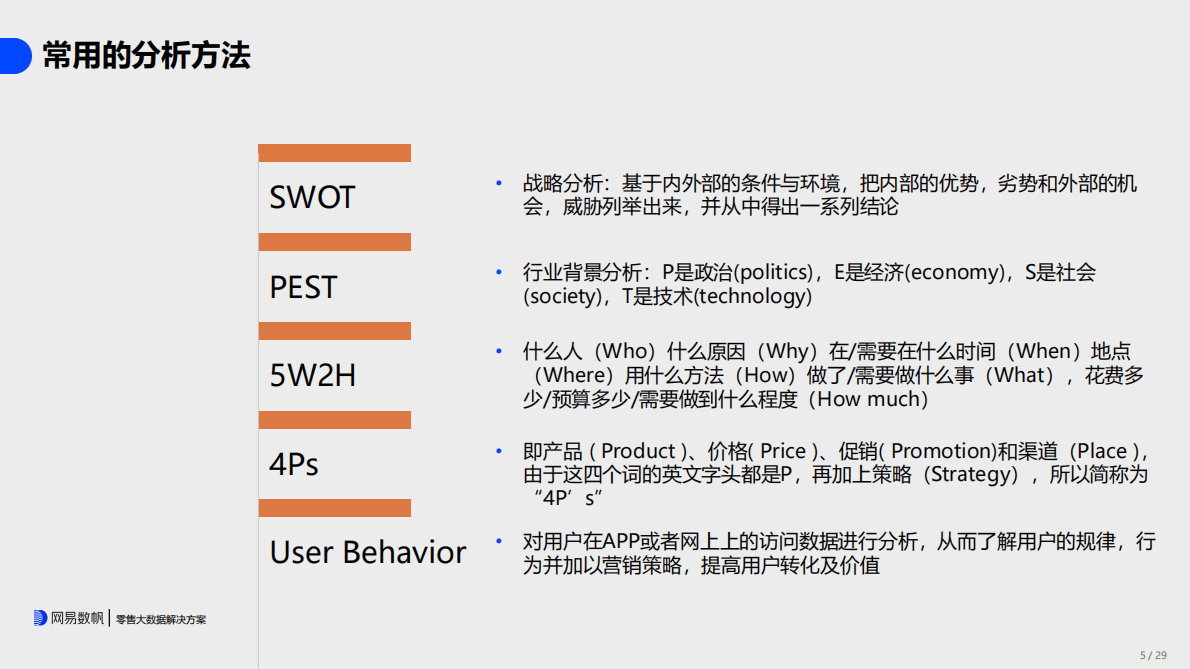 冯恺：零售行业数据洞察分享 第5页