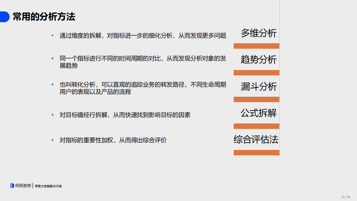 冯恺：零售行业数据洞察分享 第6页