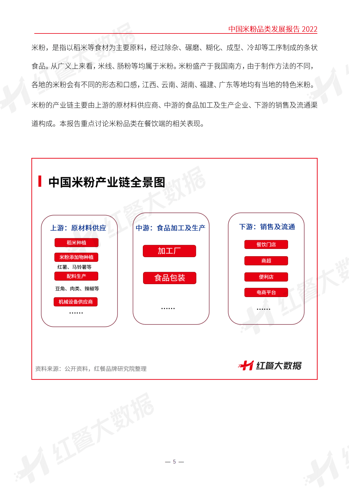 红餐：中国餐饮发展报告2022 第5页