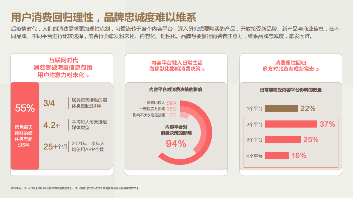 凯度&巨量算数：2022今日头条营销价值洞察报告 第6页