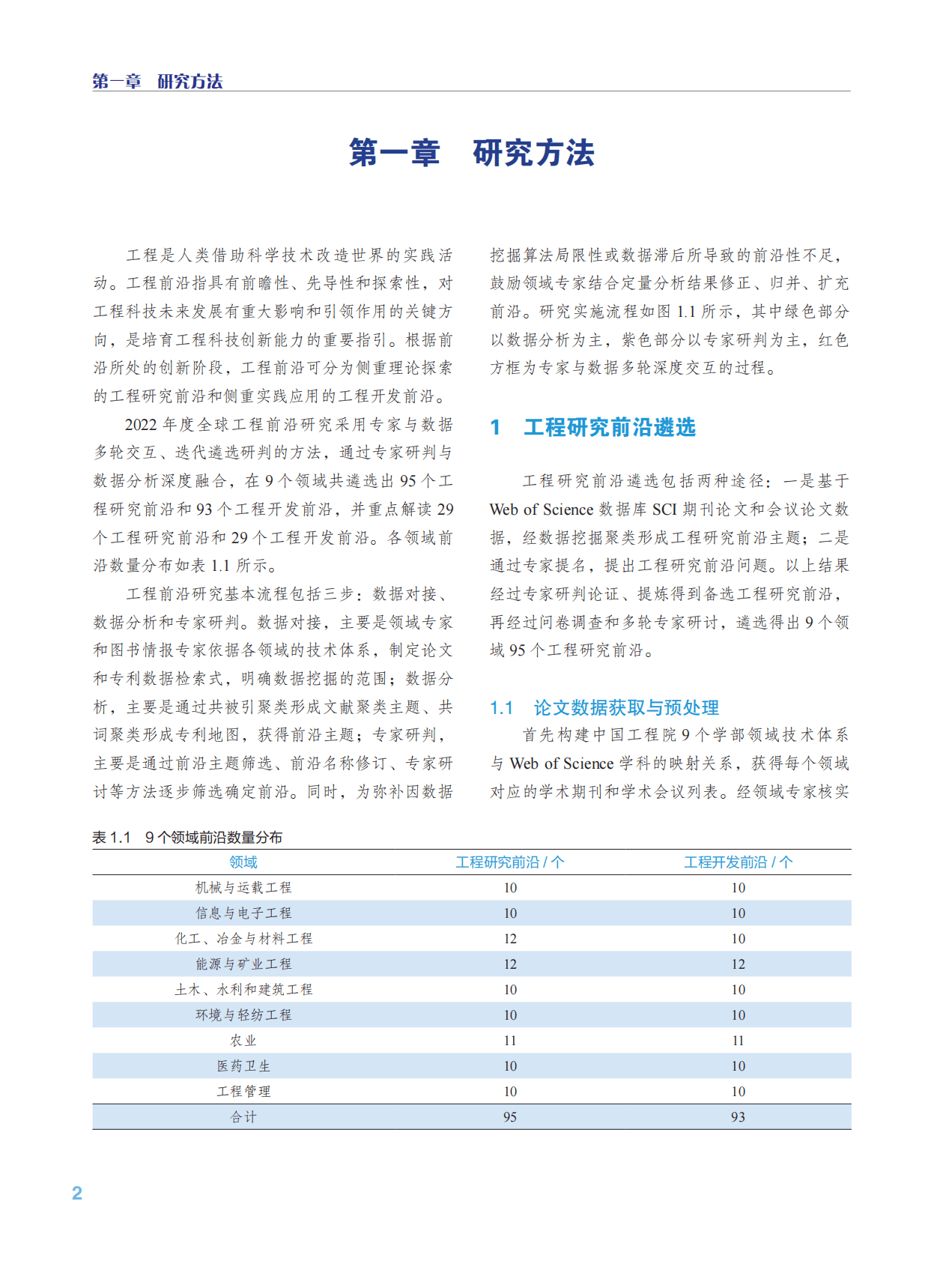 科睿唯安&中国工程院：全球工程前沿2022 第6页