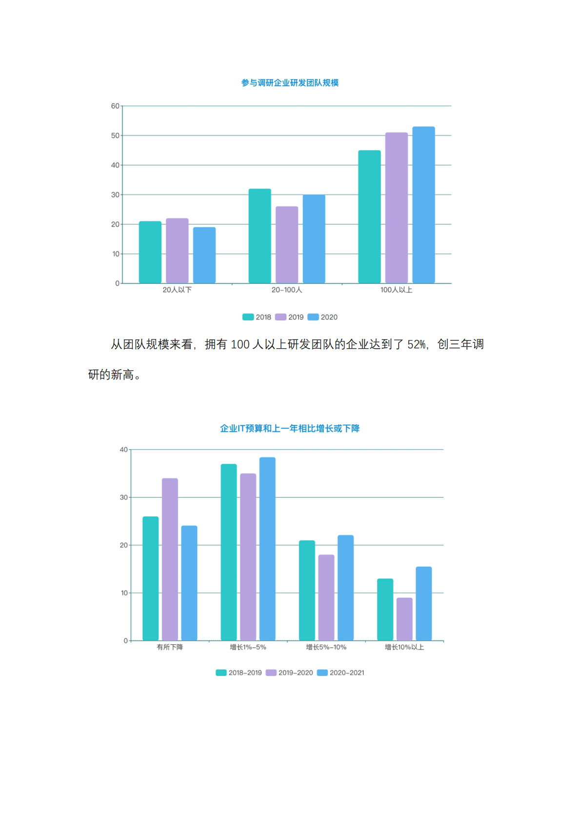 灵雀云：（2020-2021）传统行业云原生技术落地调研报告 第3页