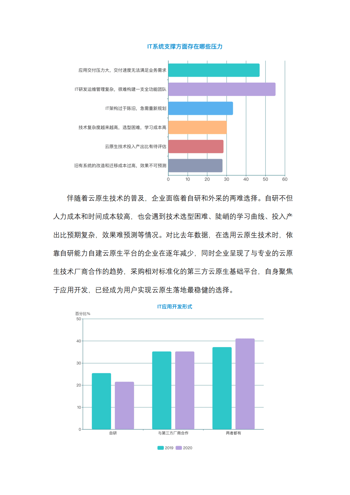 灵雀云：（2020-2021）传统行业云原生技术落地调研报告 第5页