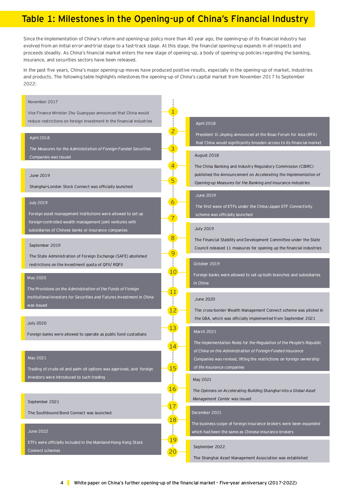 普华永道：2017-2022中国进一步开放金融市场五周年回顾白皮书【英文版】 第5页