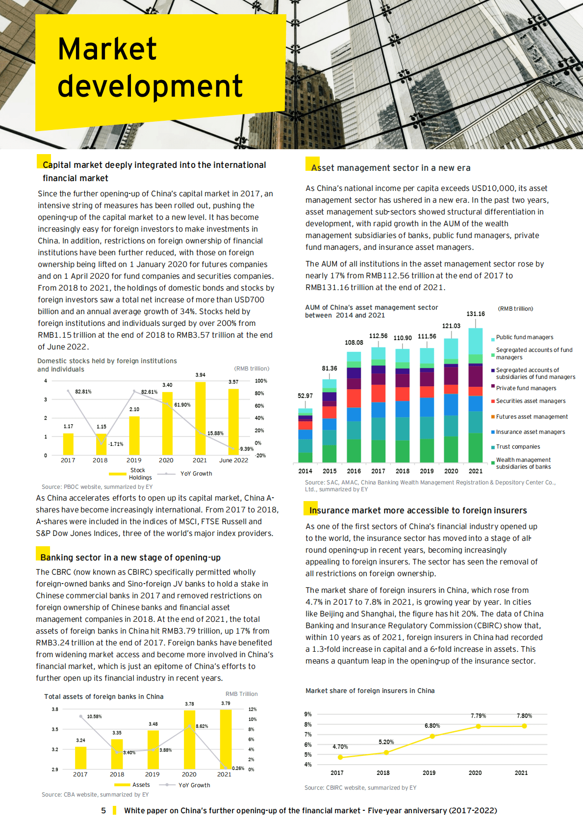 普华永道：2017-2022中国进一步开放金融市场五周年回顾白皮书【英文版】 第6页