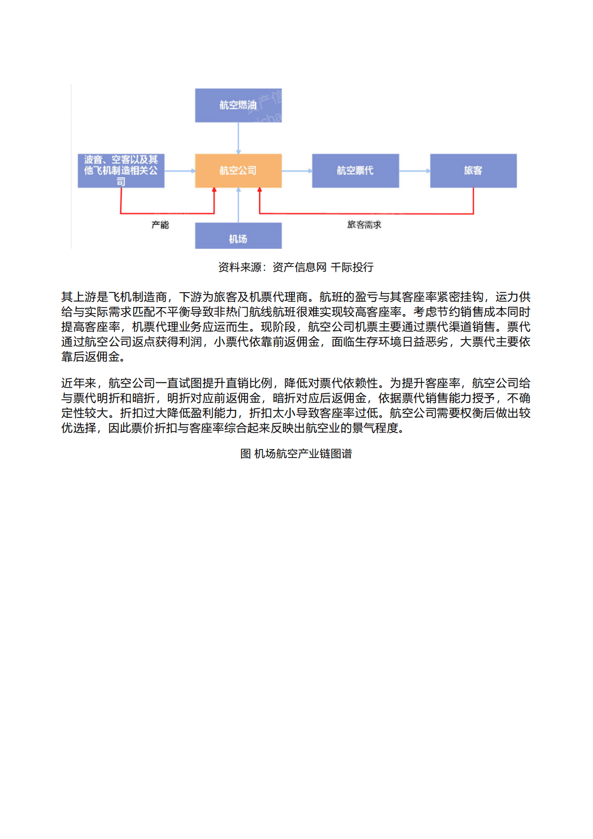 千际投行：2022年航空与物流行业研究报告 第2页