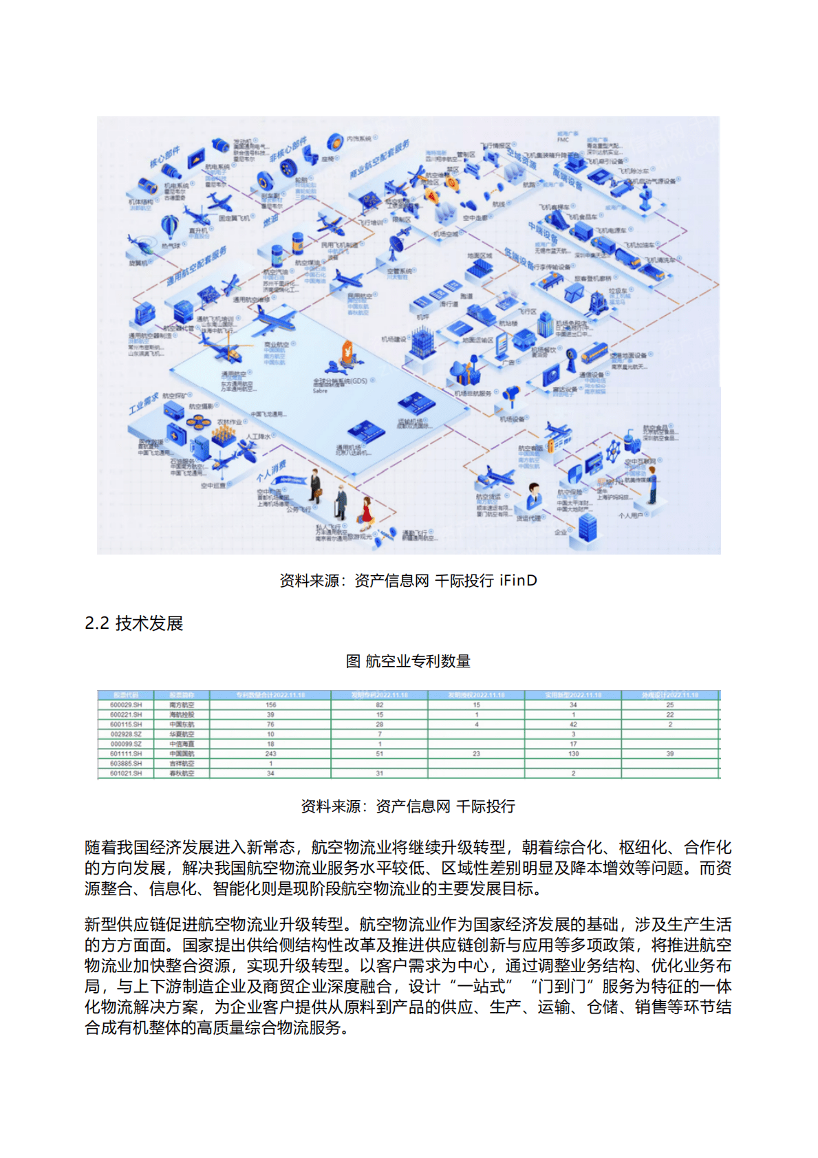千际投行：2022年航空与物流行业研究报告 第3页