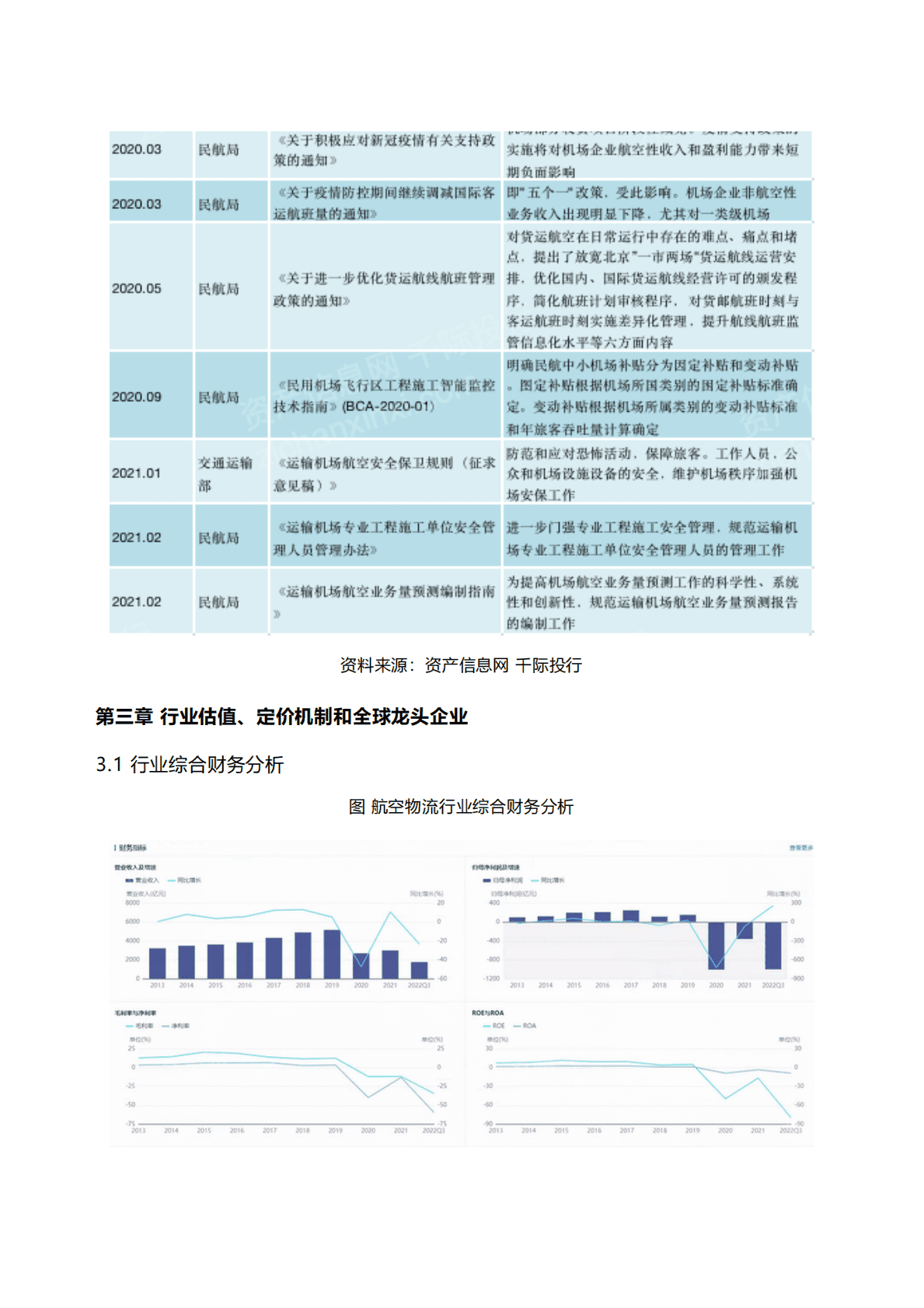 千际投行：2022年航空与物流行业研究报告 第5页