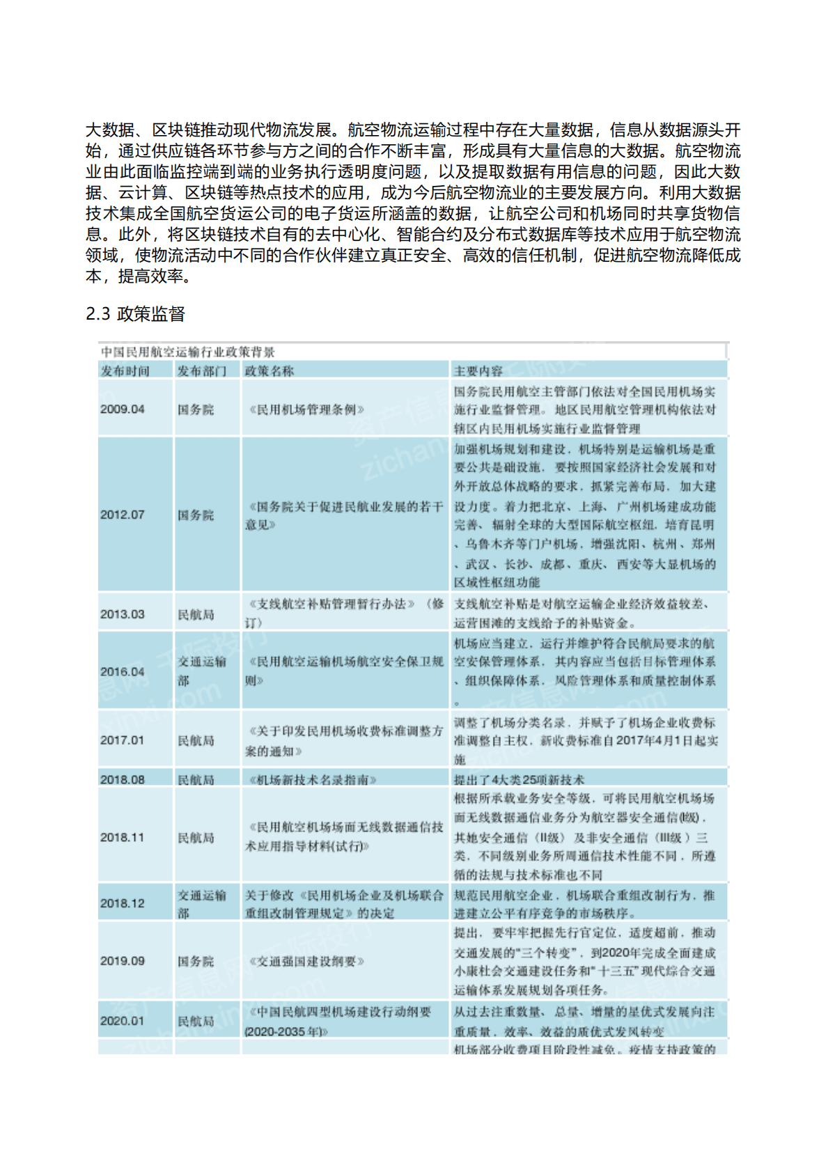 千际投行：2022年航空与物流行业研究报告 第4页