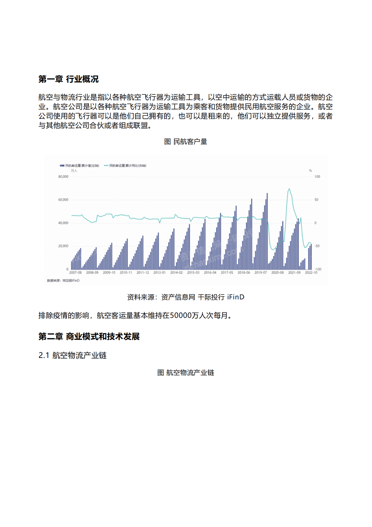 千际投行：2022年航空与物流行业研究报告 第1页