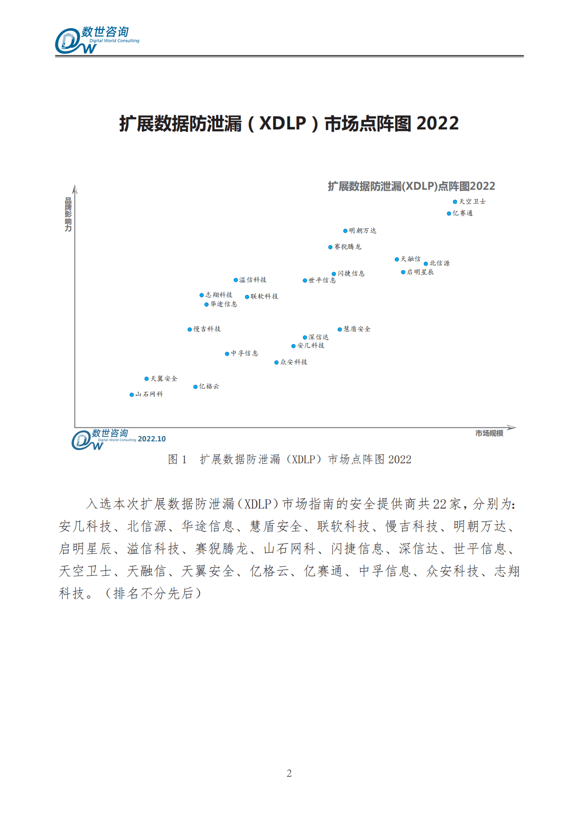 数世咨询：扩展数据防泄漏(XDLP)市场指南 第6页