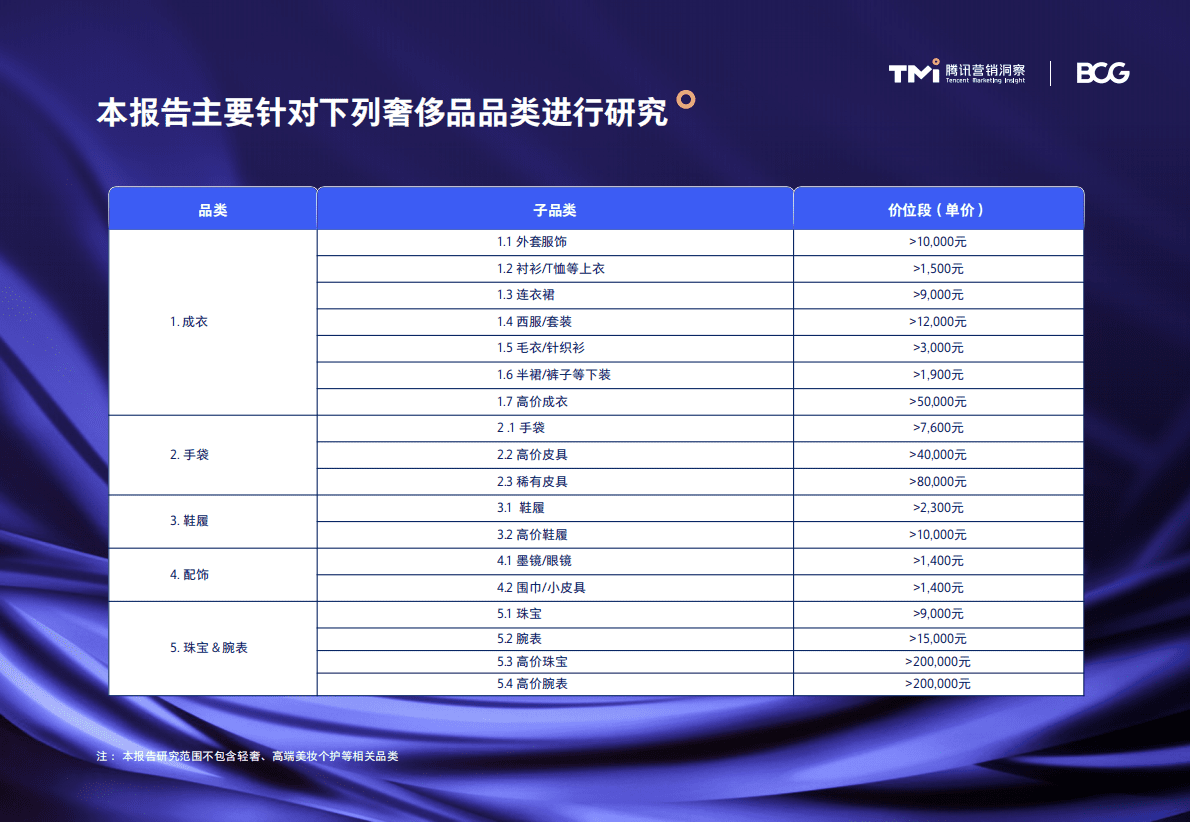 腾讯营销洞察&波士顿咨询：中国奢侈品市场数字化趋势洞察报告（2022年版） 第5页