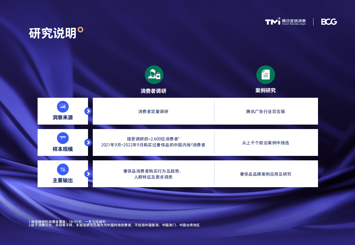 腾讯营销洞察&波士顿咨询：中国奢侈品市场数字化趋势洞察报告（2022年版） 第4页