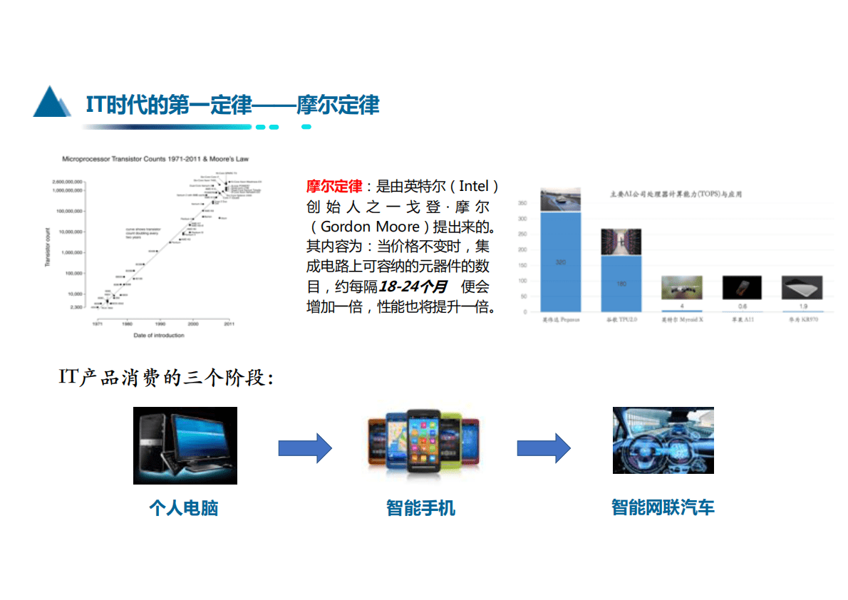 同济大学：&ldquo;新基建&rdquo;时代的智慧高速系统构建2021 第5页