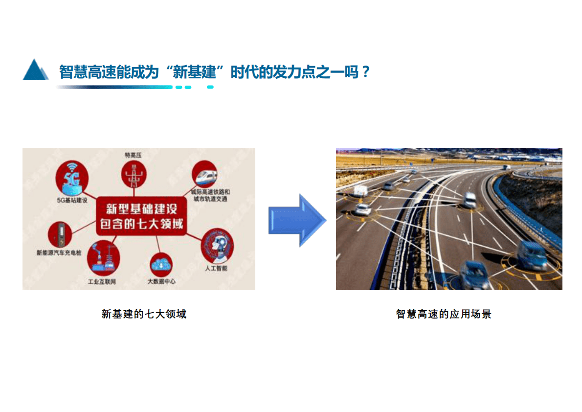 同济大学：&ldquo;新基建&rdquo;时代的智慧高速系统构建2021 第3页