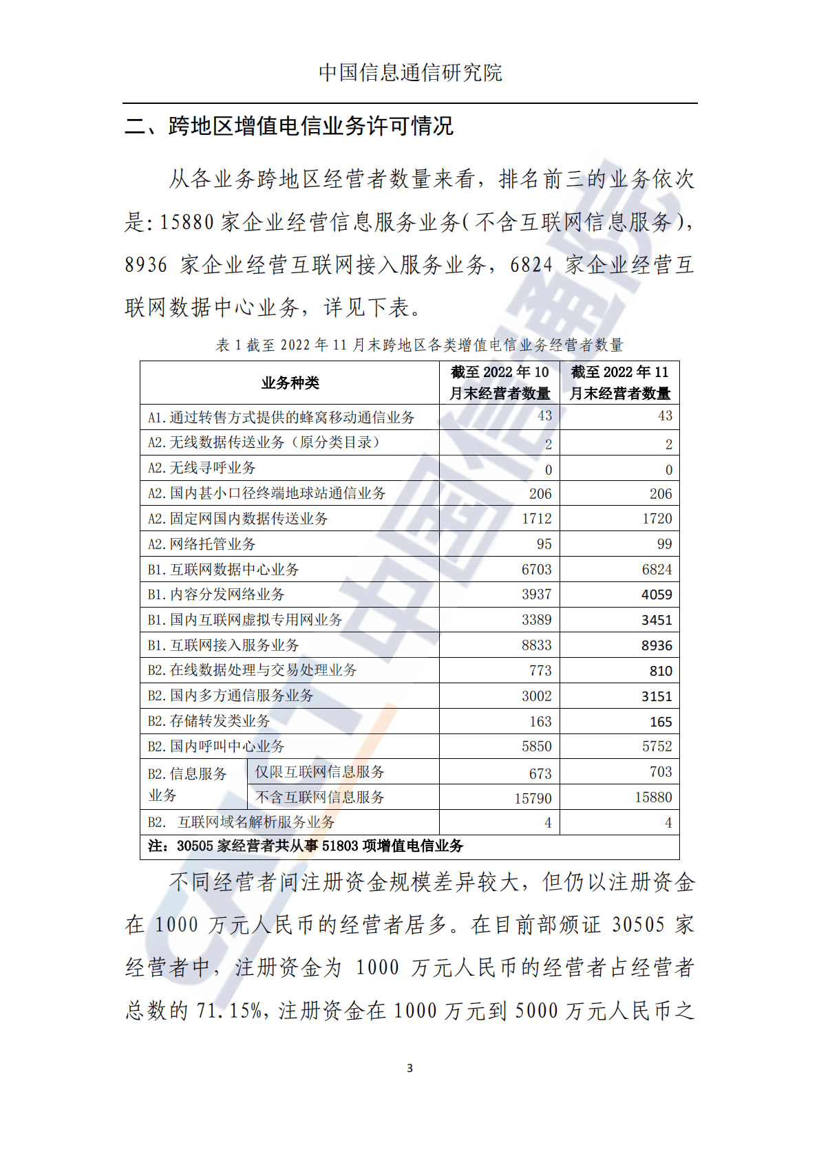 中国信通院：国内增值电信业务许可情况报告（2022.11） 第4页