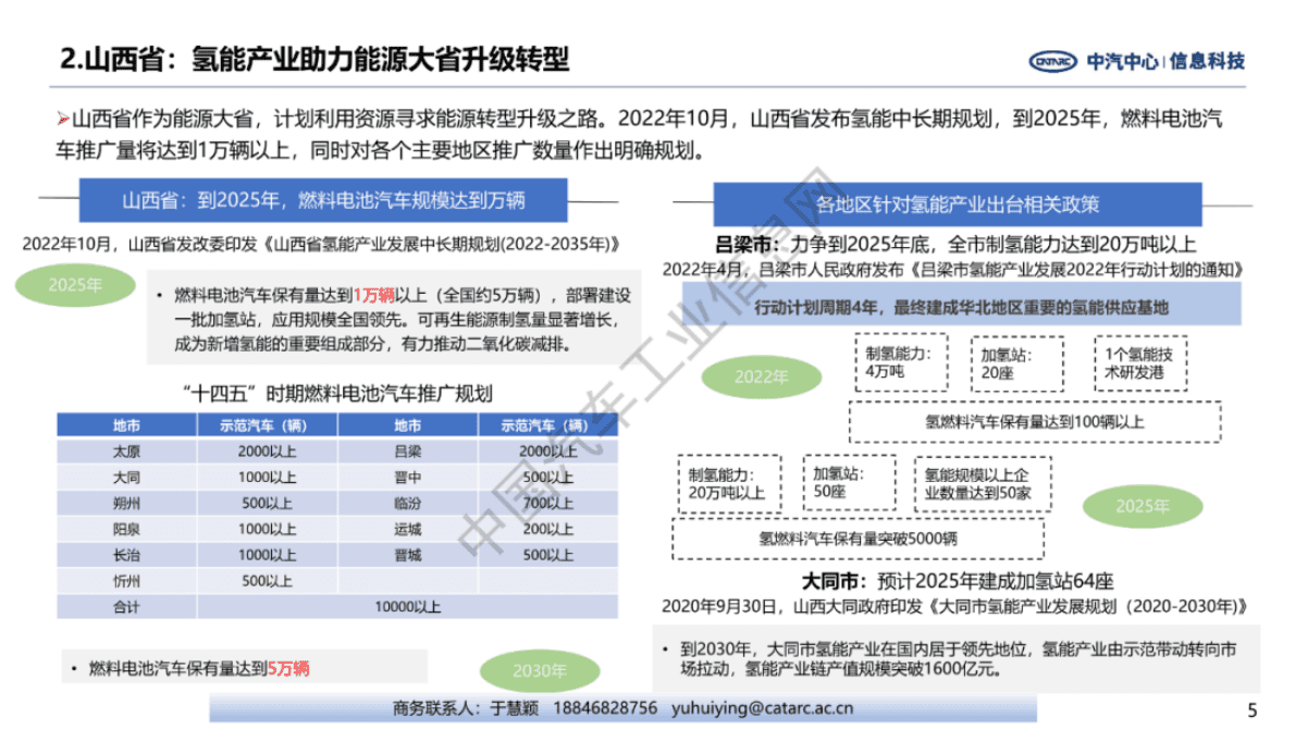 中汽中心：非示范城市加速布局氢能与燃料电池产业 第5页