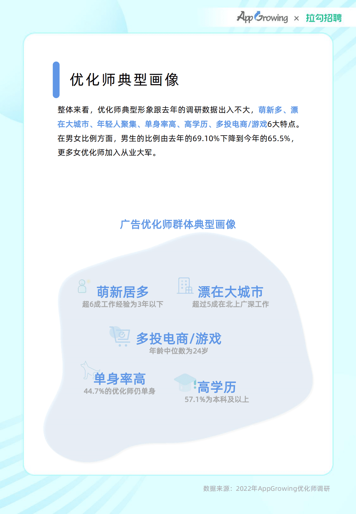 AppGrowing：2022年度移动广告优化师发展白皮书 第5页