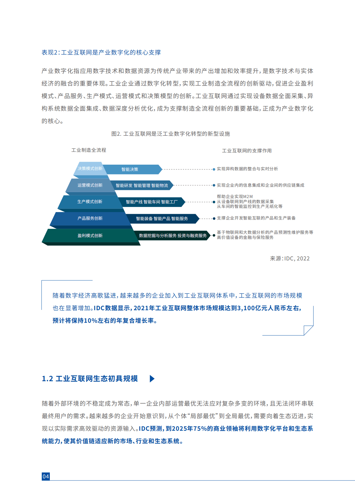IDC&卡奥斯：工业互联网生态2.0白皮书 第6页