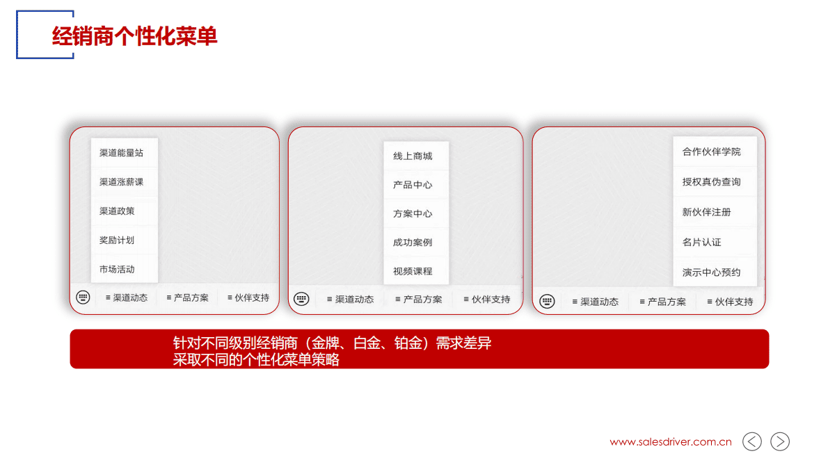 SalesDriver：工业制造业如何搭建基于微信的数字营销体系 第6页