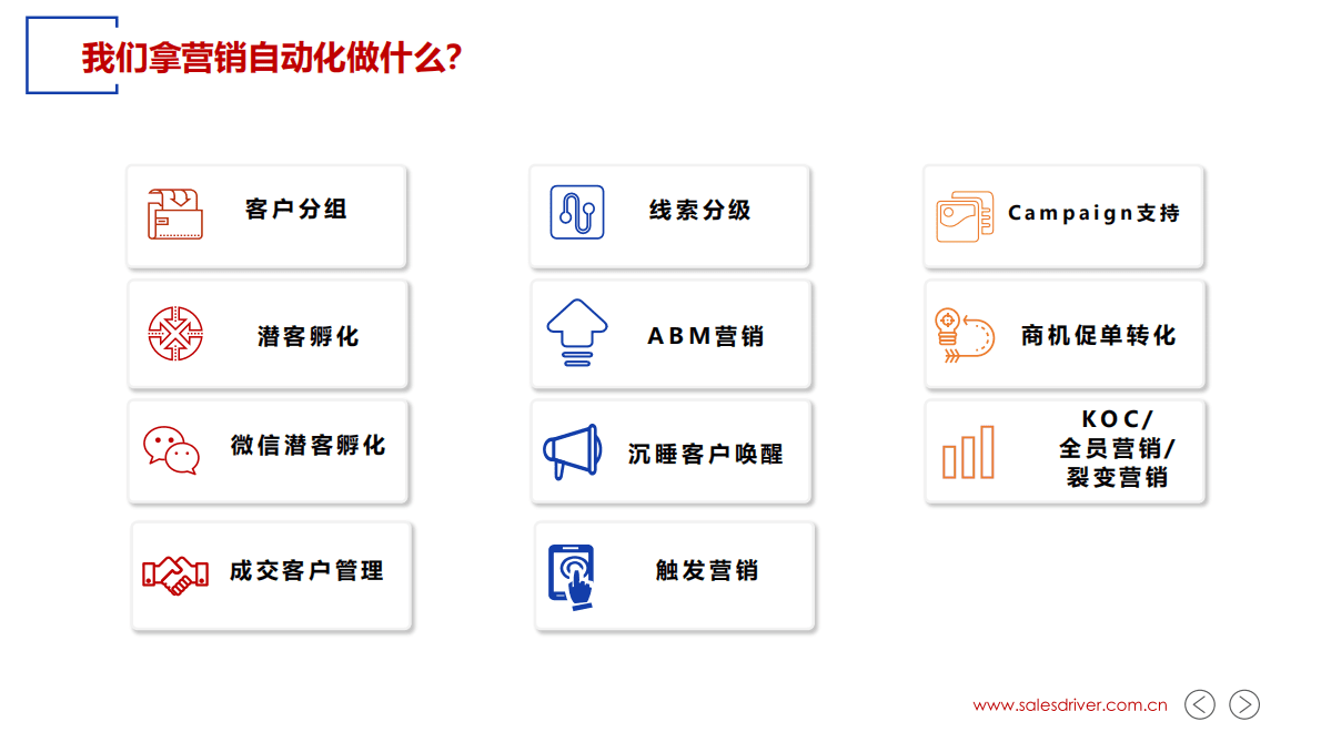 SalesDriver：营销自动化平台如何应用 第4页