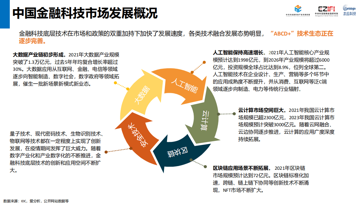 中关村金融科技产业发展联盟：2022中国金融科技专利技术报告 第4页