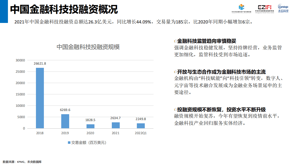 中关村金融科技产业发展联盟：2022中国金融科技专利技术报告 第3页