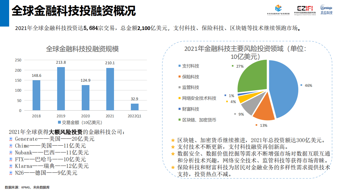 中关村金融科技产业发展联盟：2022中国金融科技专利技术报告 第2页