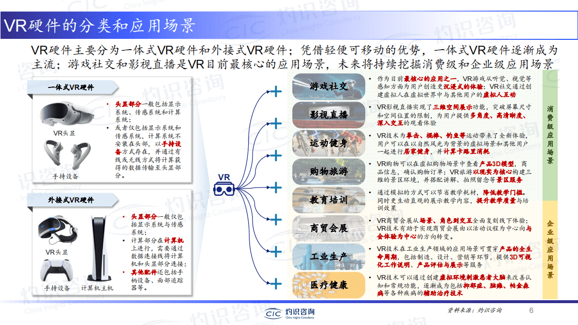 灼识咨询：2022元宇宙系列-XR硬件行业蓝皮书 第6页