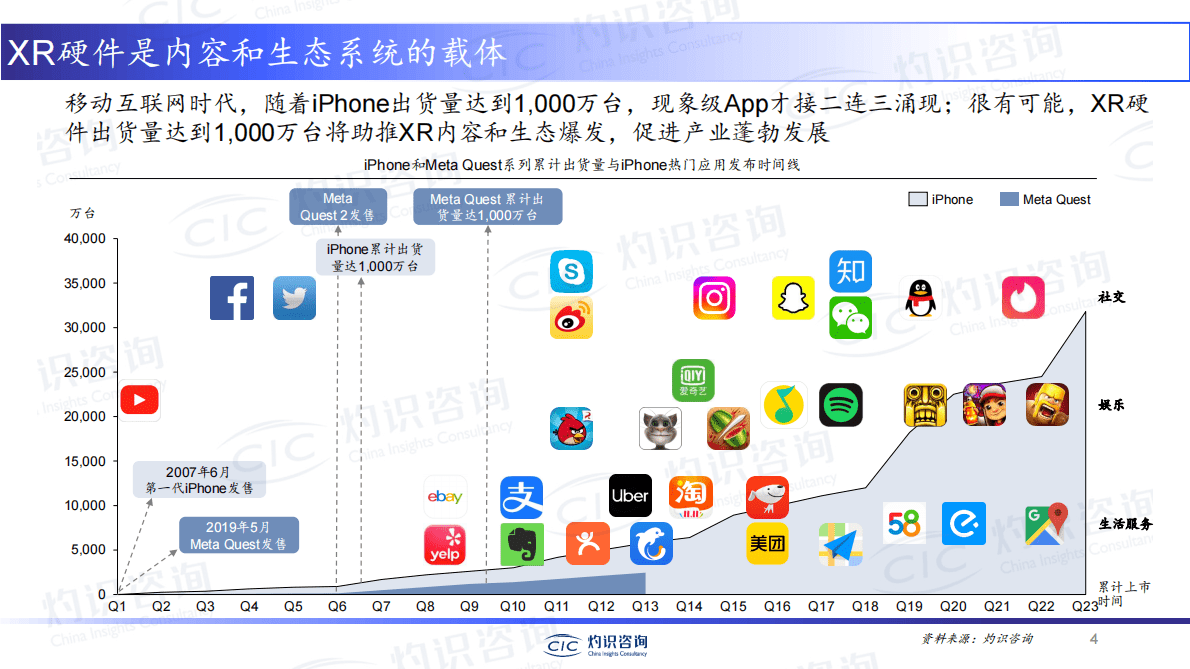 灼识咨询：2022元宇宙系列-XR硬件行业蓝皮书 第4页