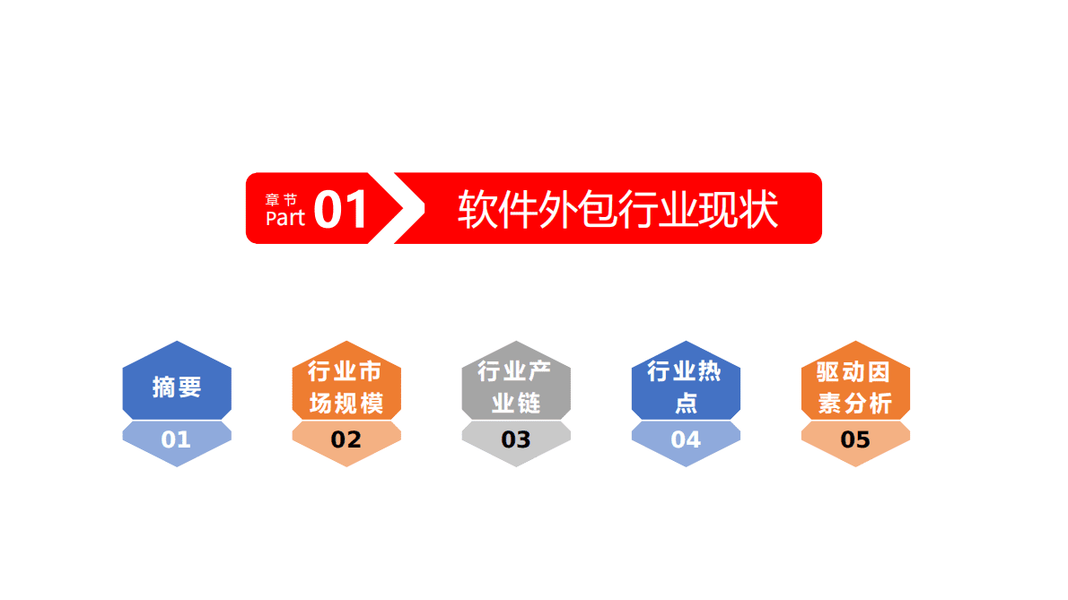 2021软件外包行业市场分析报告 第3页