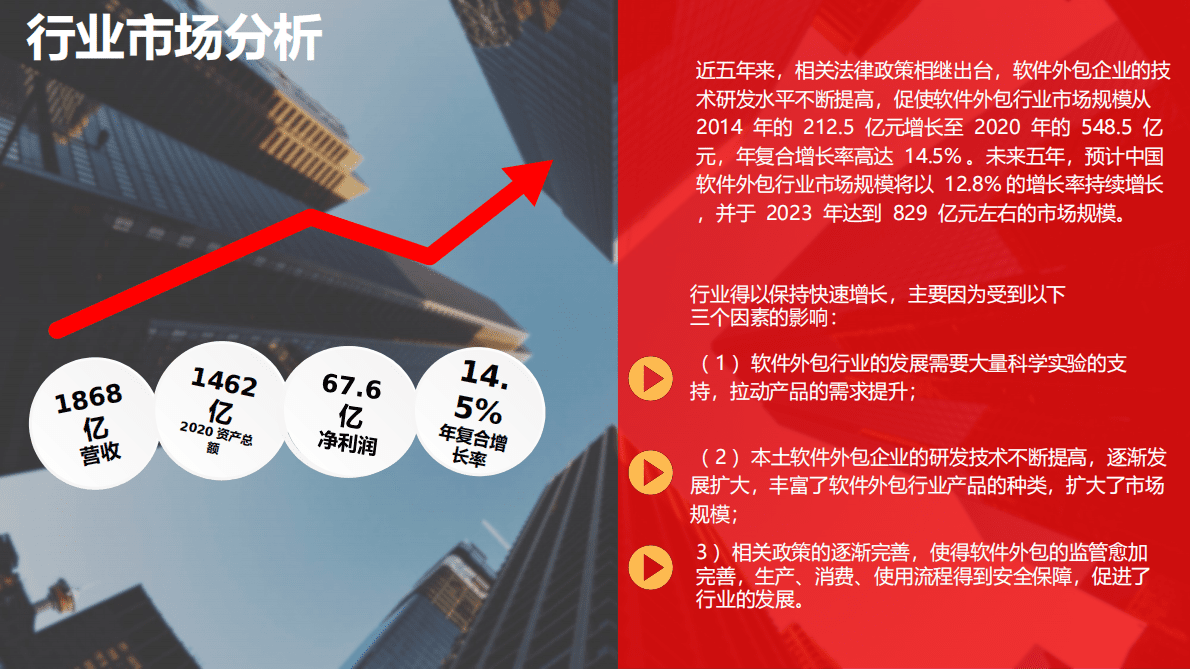 2021软件外包行业市场分析报告 第5页