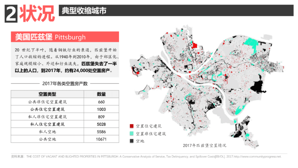 哈尔滨工业大学：收缩城市应对控制问题的国际视野 第6页