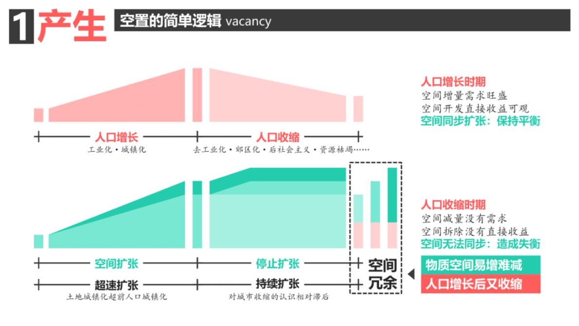哈尔滨工业大学：收缩城市应对控制问题的国际视野 第4页