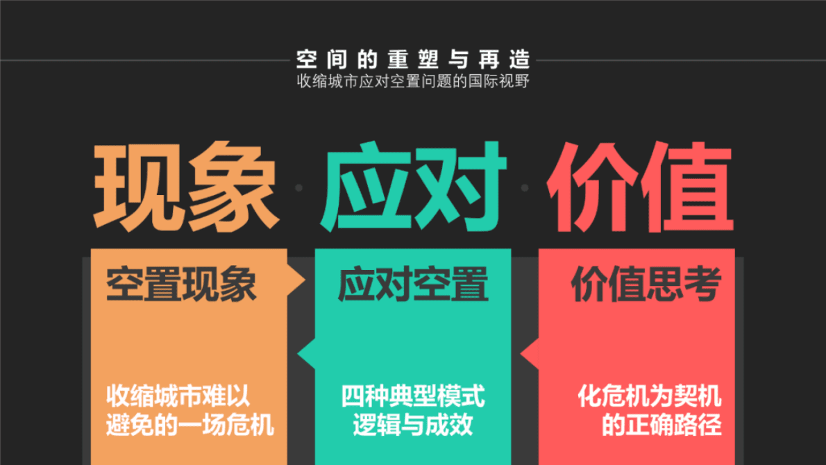 哈尔滨工业大学：收缩城市应对控制问题的国际视野 第2页