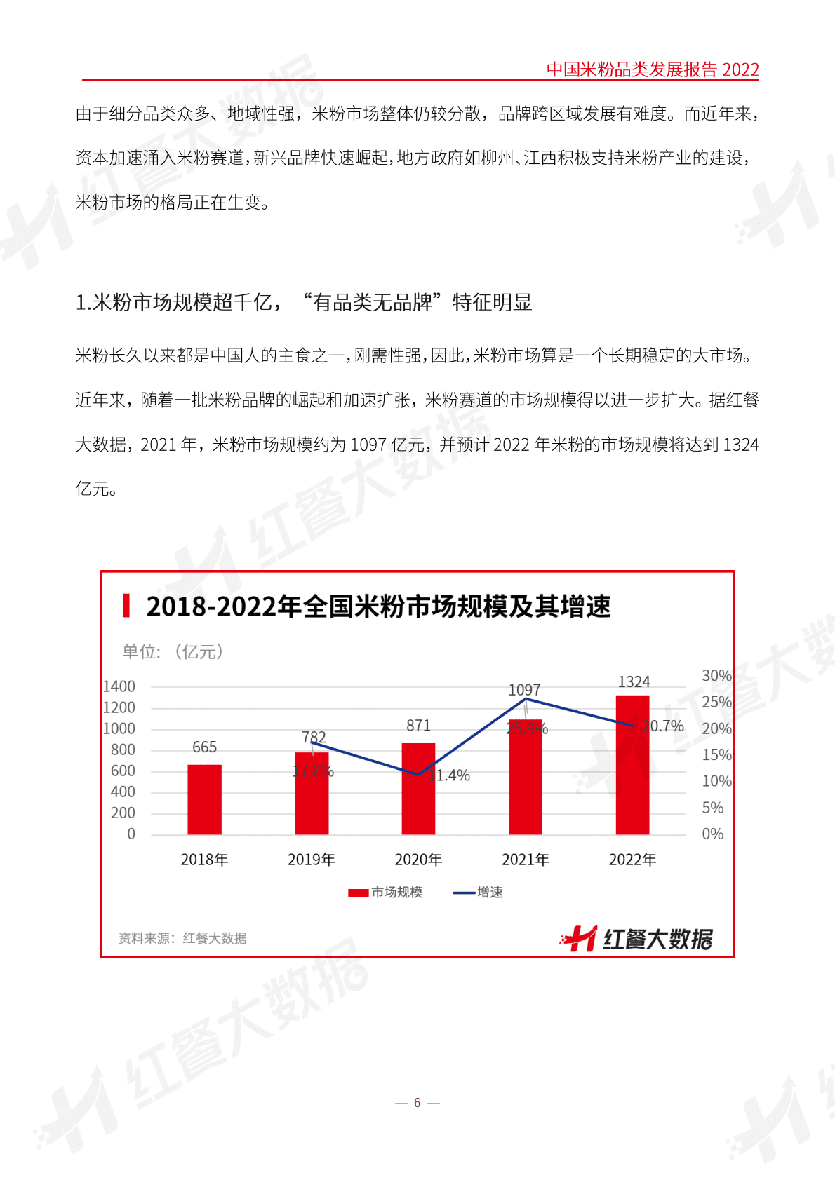 红餐：中国米粉品类发展报告2022 第6页